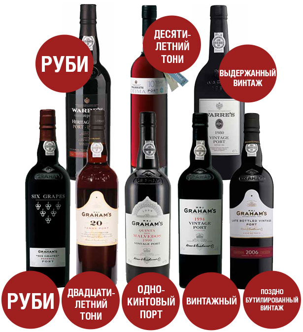 Портвейны