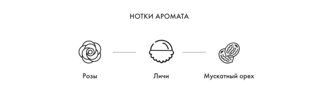 Нотки аромата