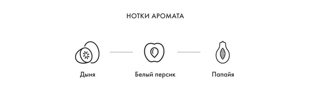 Нотки аромата