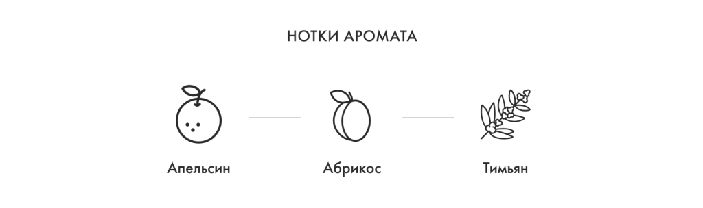 Нотки аромата