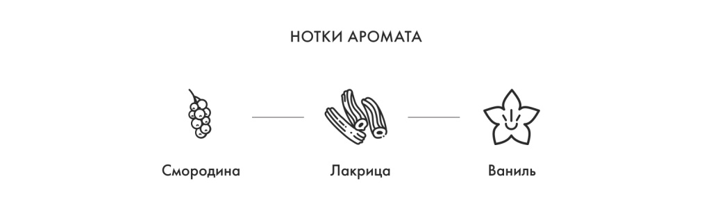 Нотки аромата