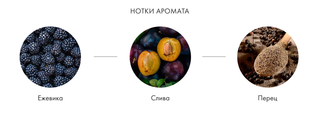 Нотки аромата