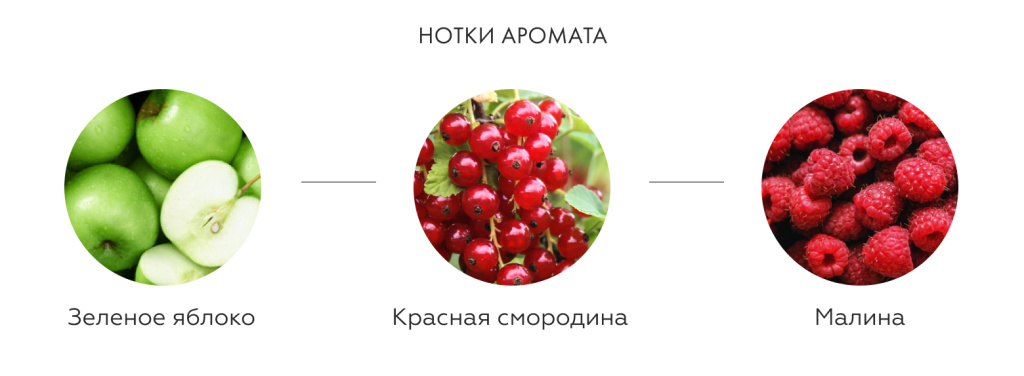 Нотки аромата