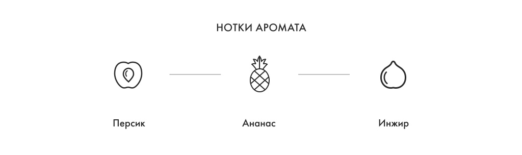 Нотки аромата