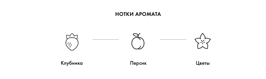 Нотки аромата