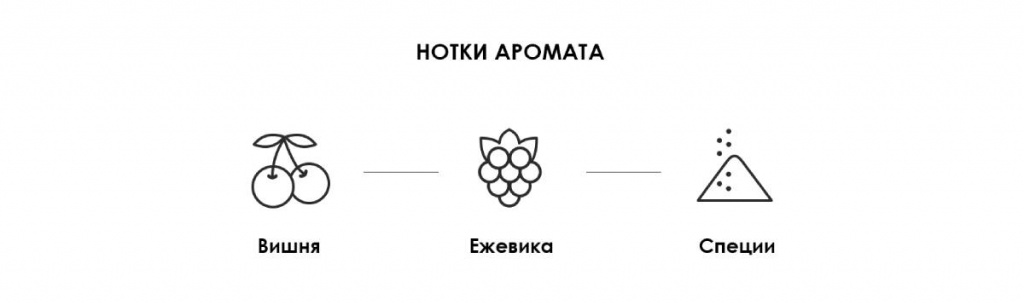 Нотки аромата Bertani Valpolicella Ripasso