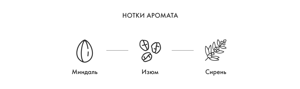 Нотки аромата