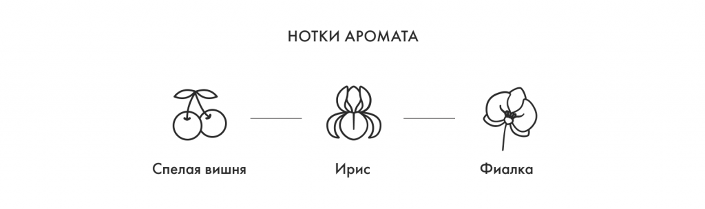 Нотки аромата