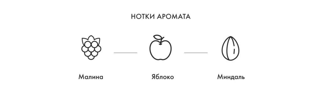 Нотки аромата