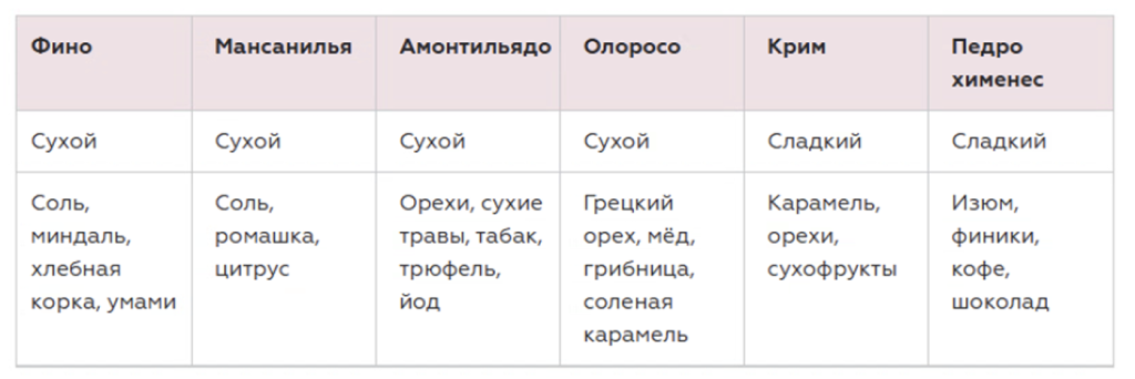 Самые популярные стили — быстрая памятка