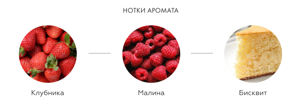 Вина на каждый