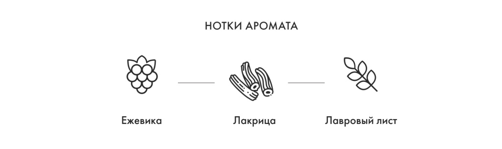 Нотки аромата
