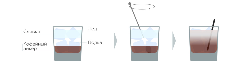 Белый русский