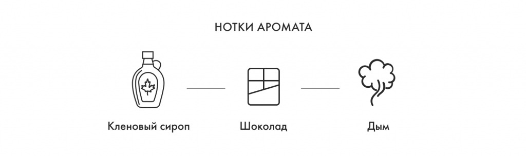Нотки аромата