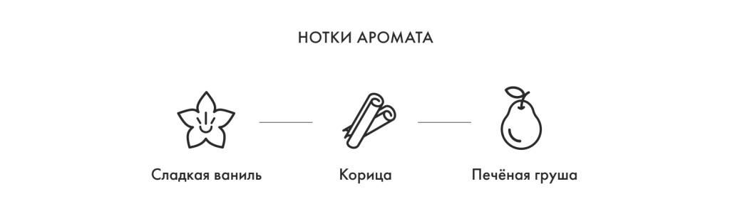 Нотки аромата