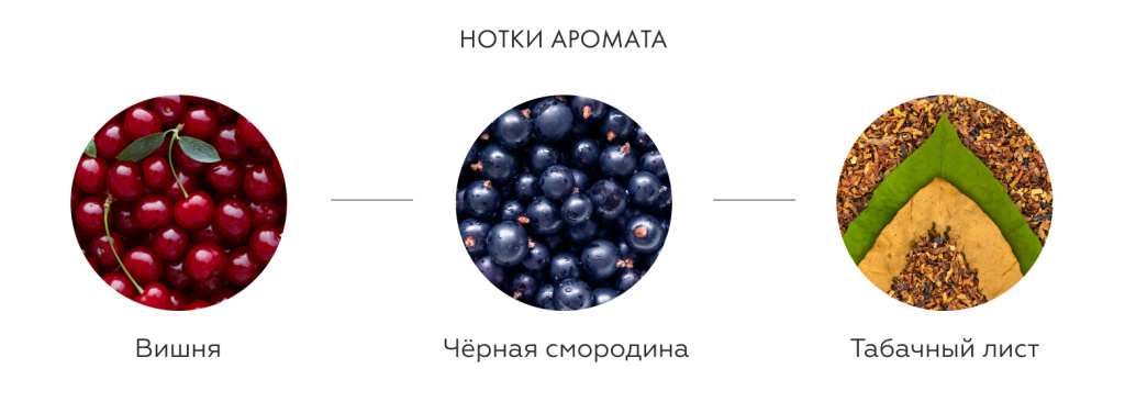 Вина на каждый