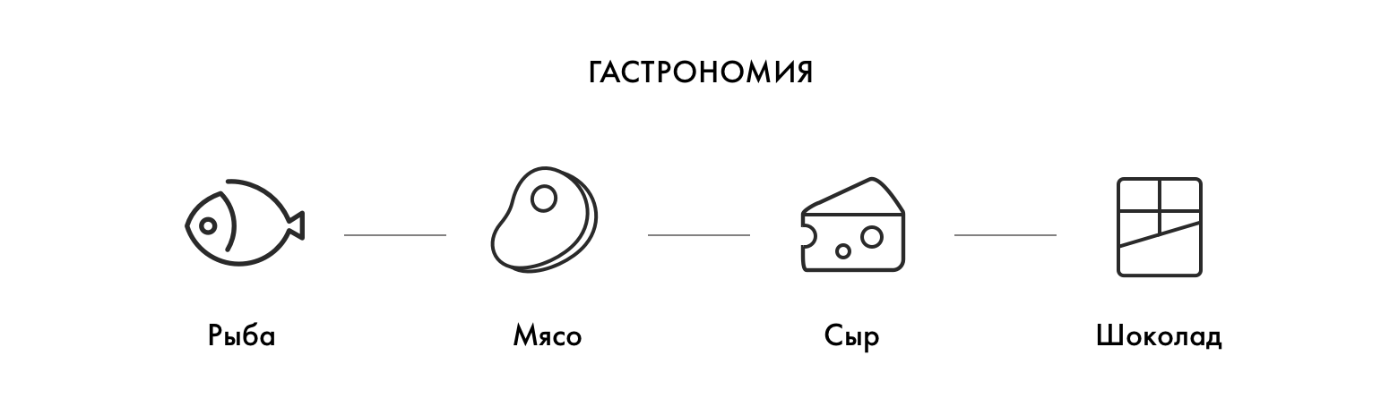 Гастрономия виски Bunnahabhain TOITEACH A DHA