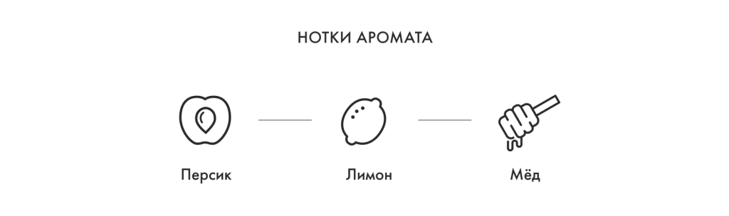Нотки аромата