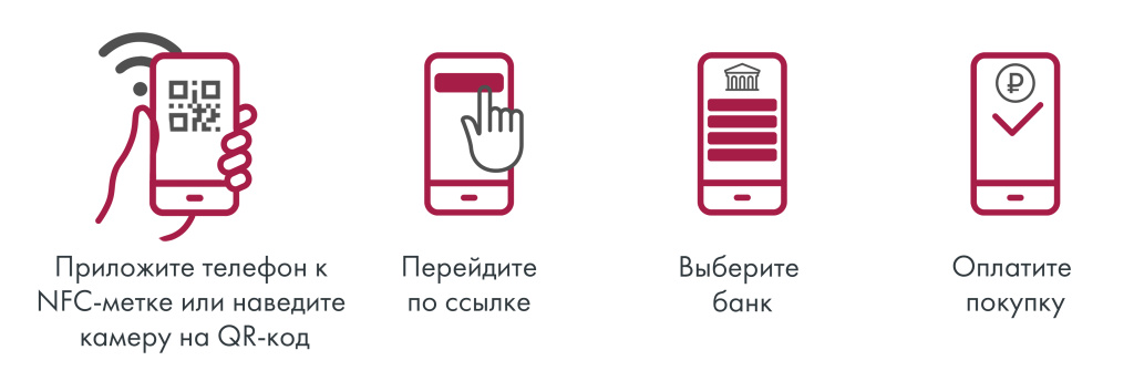 Как оплачивать покупки в винотеке телефоном