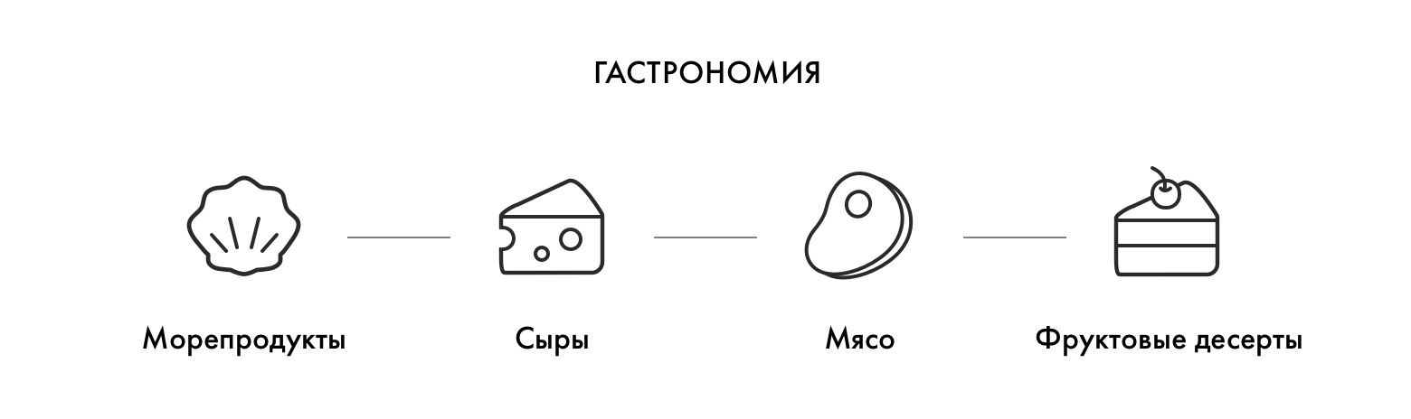 Гастрономия виски Bunnahabhain STIUIREADAIR