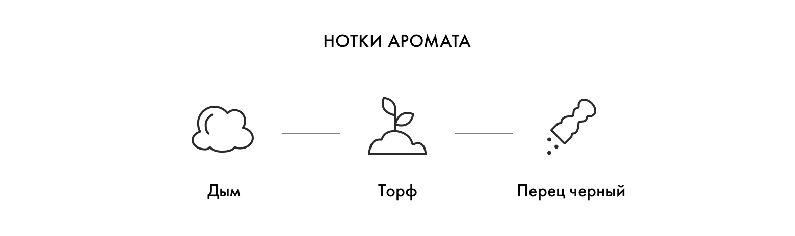 Аромат виски Bunnahabhain TOITEACH A DHA