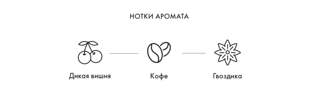 Нотки аромата
