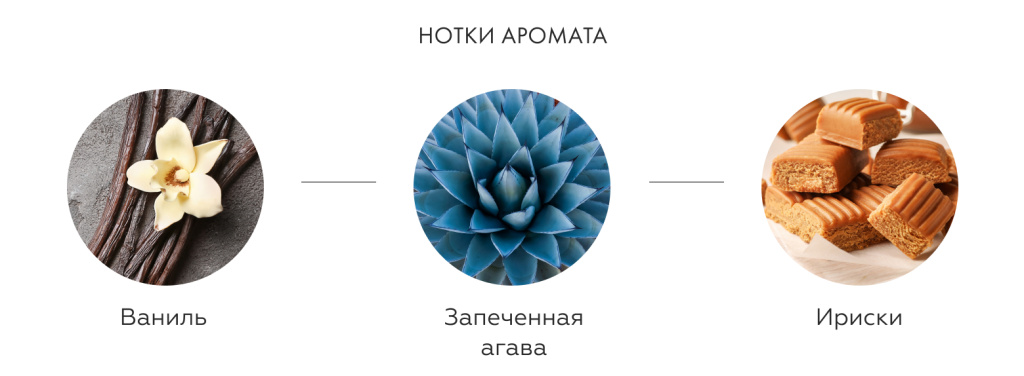 Нотки аромата