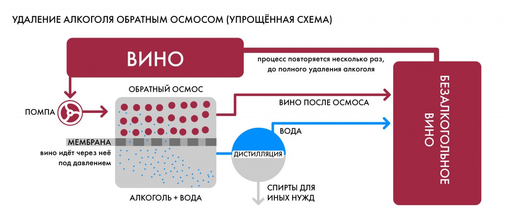 Обратный осмос
