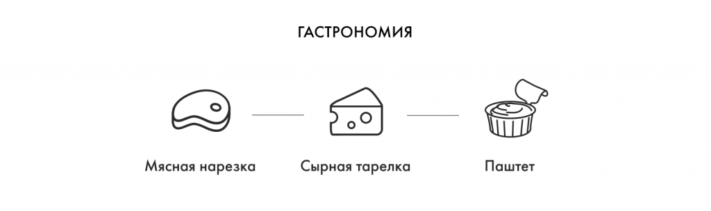 Гастрономия