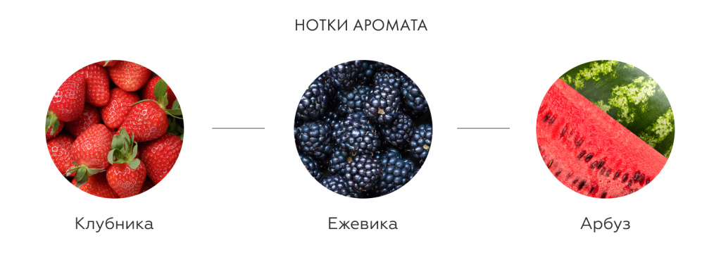 Вина на каждый