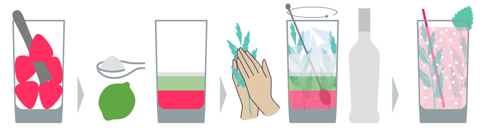 Рецепт клубничного мохито