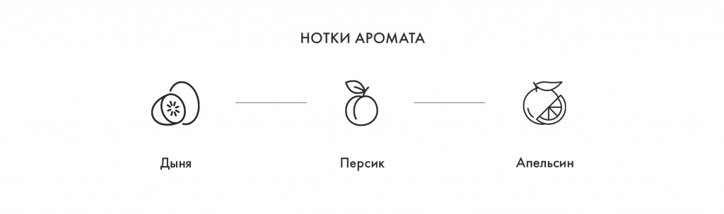 Нотки аромата