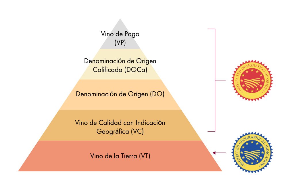 Классификация состоит из 5 категорий