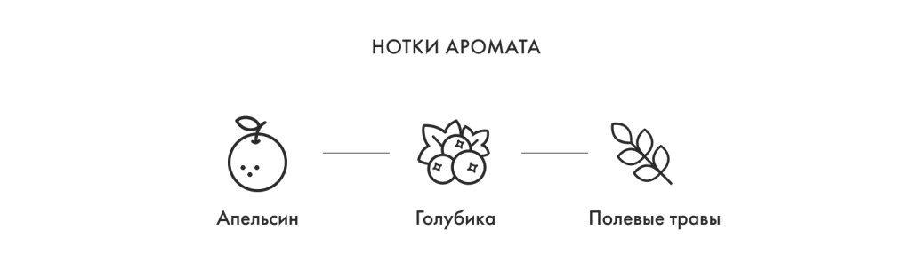 Нотки аромата