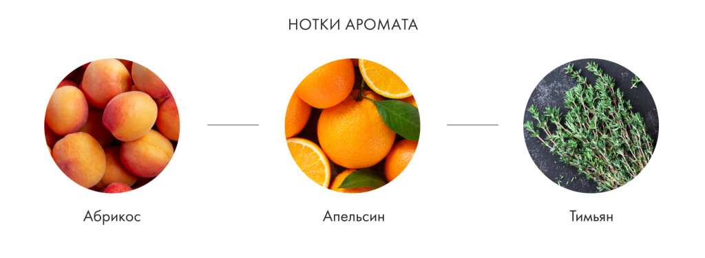 Нотки аромата