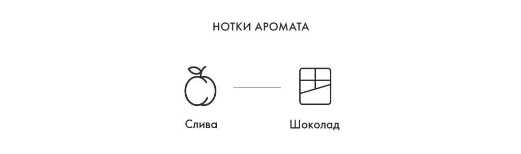 Нотки аромата