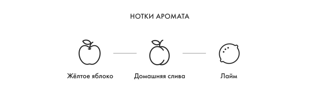 Нотки аромата