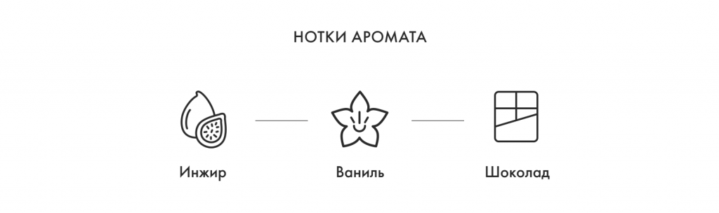 Нотки аромата
