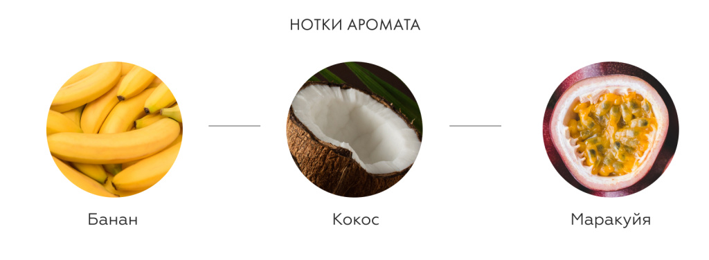 Нотки аромата