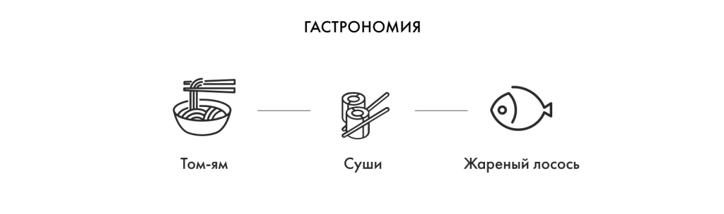 Гастрономия