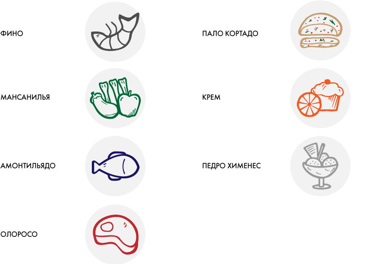 Гастрономические рекомендации к хересам