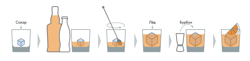Нотки аромата