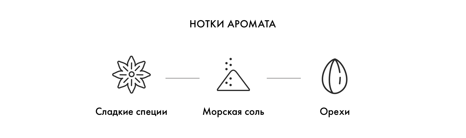 Аромат виски Bunnahabhain STIUIREADAIR