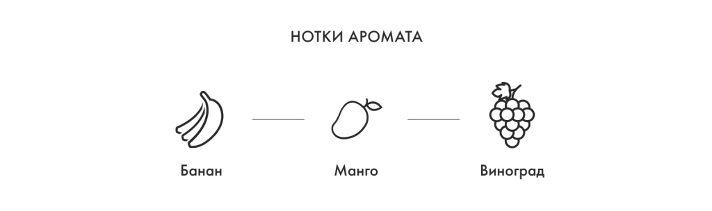 Нотки аромата