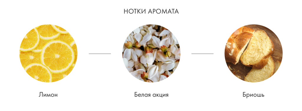 Нотки аромата