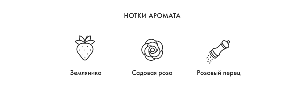 Нотки аромата