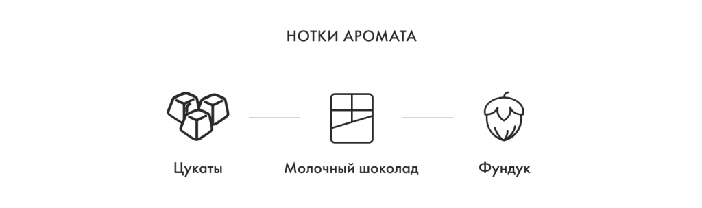 Нотки аромата