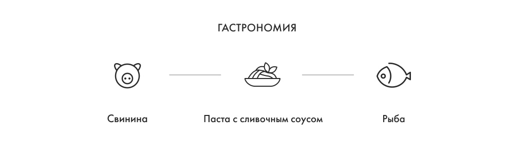 Гастрономические сочетания