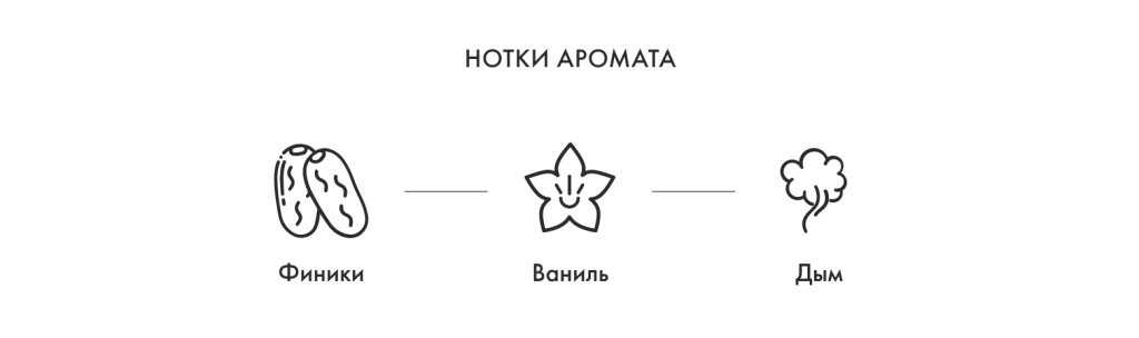 Нотки аромата