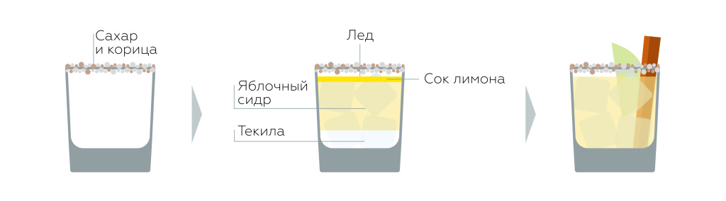 Праздничная Маргарита